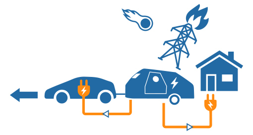 Disaster recovery and preparedness