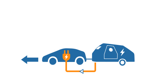 Extend the towing range of your EV