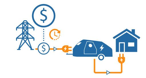Utility Rate Arbitrage