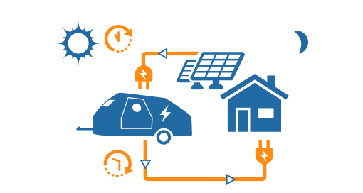 Store Renewable Energy