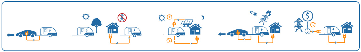 Other uses for the Electric Classics