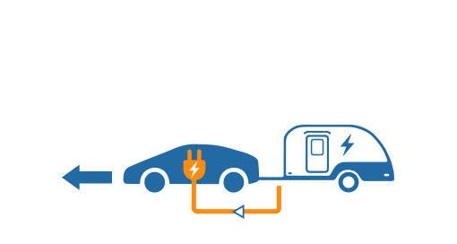 Extend the Towing Range of Your Electric Vehicle