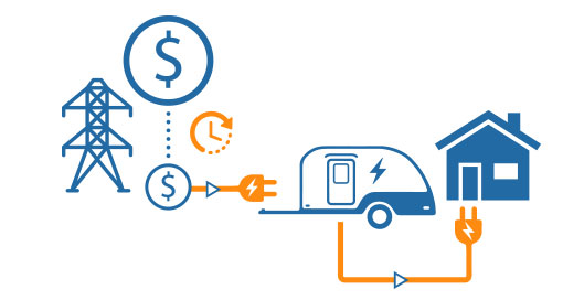 Utility Rate Arbitrage
