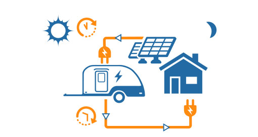 Store Renewable Energy